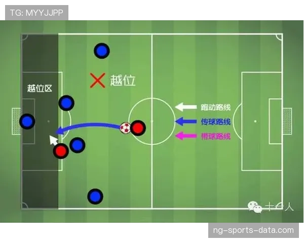 揭秘越位豁免规则：哪些情况裁判不会判越位？