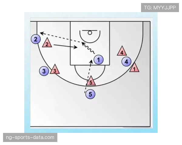 实战中如何正确利用无球掩护规则创造进攻机会