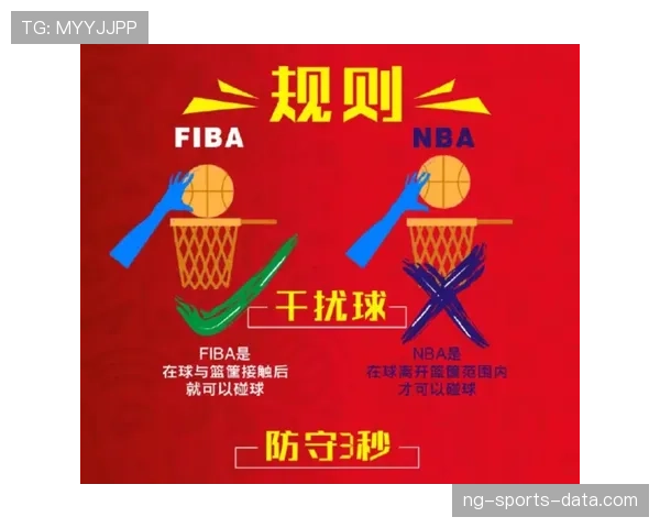 深度解析FIBA和NBA规则区别的判定机制