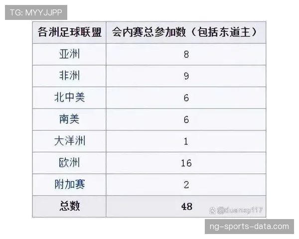 2026世界杯48支球队12个小组怎么分组的规则