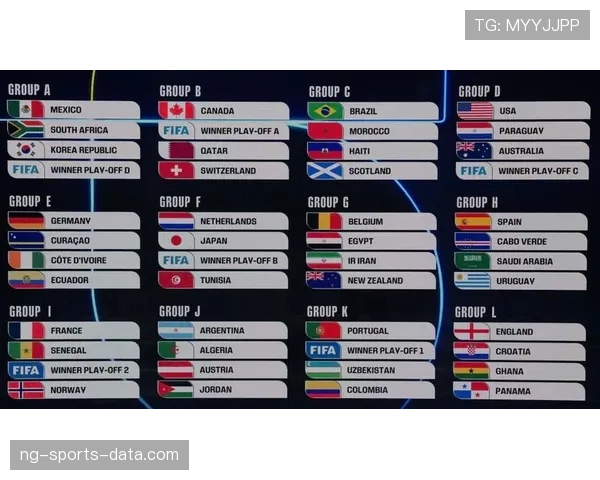 2026世界杯48队如何分组赛制规则解析 2026世界杯48队如何分组赛制规则解析