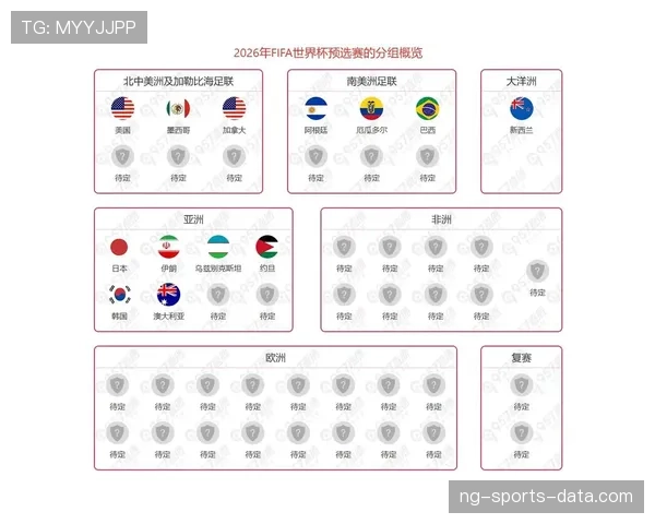 2026世界杯48队12小组赛制怎么分组,小组第三如何出线 2026世界杯48队12小组赛制怎么分组,小组第三如何出线