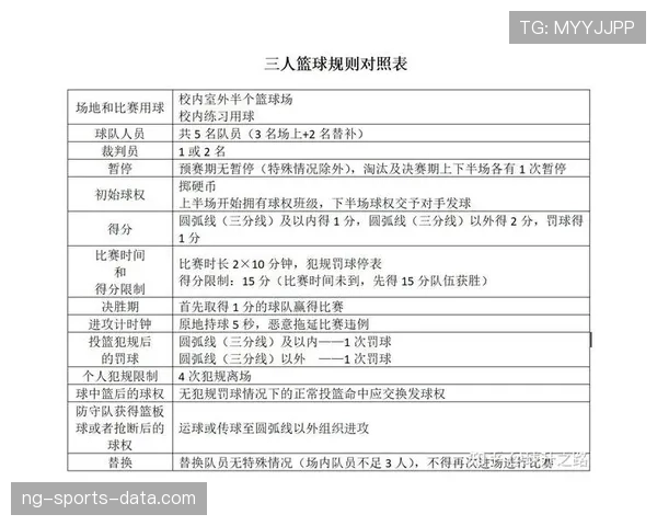 篮球规则详解:如何界定判罚中的身体接触容忍度 篮球规则详解:如何界定判罚中的身体接触容忍度